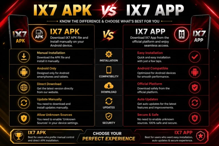 IX7 Difference